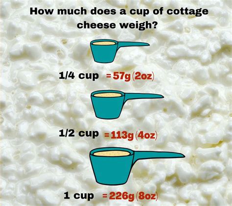 How many sugar are in 2% cottage cheese 1/2 cup - calories, carbs, nutrition