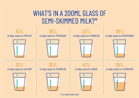 How many sugar are in 2 biscuits with 125ml semi skimmed milk - calories, carbs, nutrition