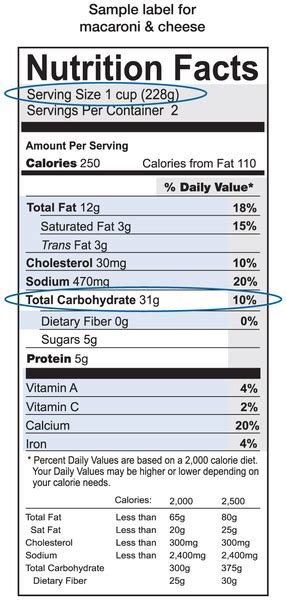 How many sugar are in 2 cheese mac & cheese - calories, carbs, nutrition