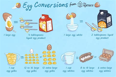 How many sugar are in 2 eggs - calories, carbs, nutrition