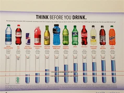 How many sugar are in 20 oz - calories, carbs, nutrition