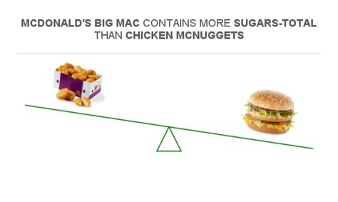 How many sugar are in 3 mac & cheese - calories, carbs, nutrition