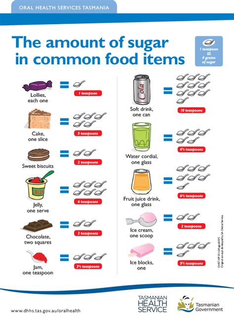 How many sugar are in 3-2-1 snack bites - calories, carbs, nutrition