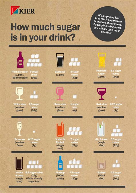 How many sugar are in 321 rich chocolate - calories, carbs, nutrition