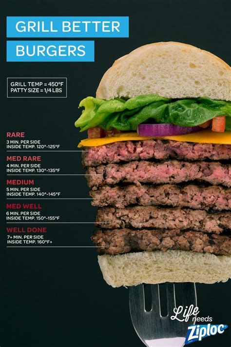 How many sugar are in 325 oz fresh pressed cheeseburger - calories, carbs, nutrition