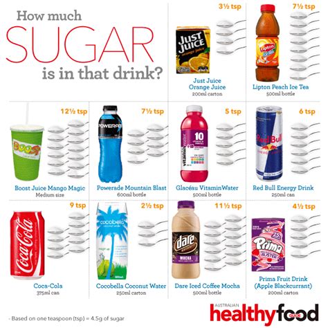 How many sugar are in 5050 pockets - calories, carbs, nutrition