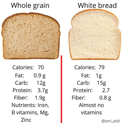 How many sugar are in 7 grain wheat bread - calories, carbs, nutrition