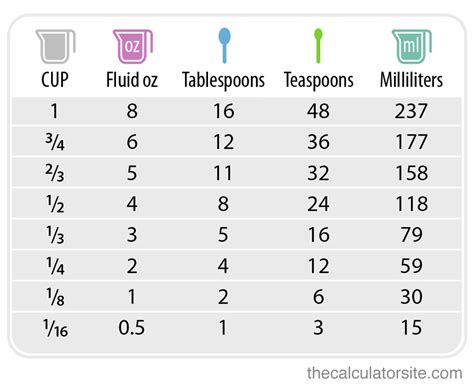 How many sugar are in 8 oz grits - calories, carbs, nutrition