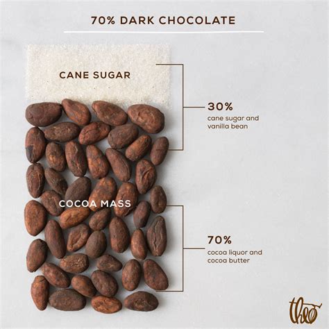 How many sugar are in 90% cocoa - calories, carbs, nutrition