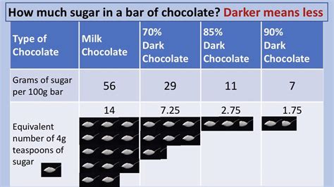 How many sugar are in access bar - calories, carbs, nutrition