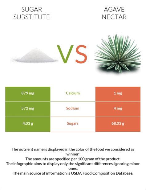 How many sugar are in agave nectar light 1/4 cup - calories, carbs, nutrition