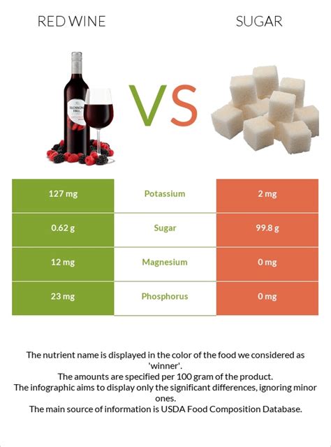 How many sugar are in alcoholic beverage, wine, table, red, syrah - calories, carbs, nutrition
