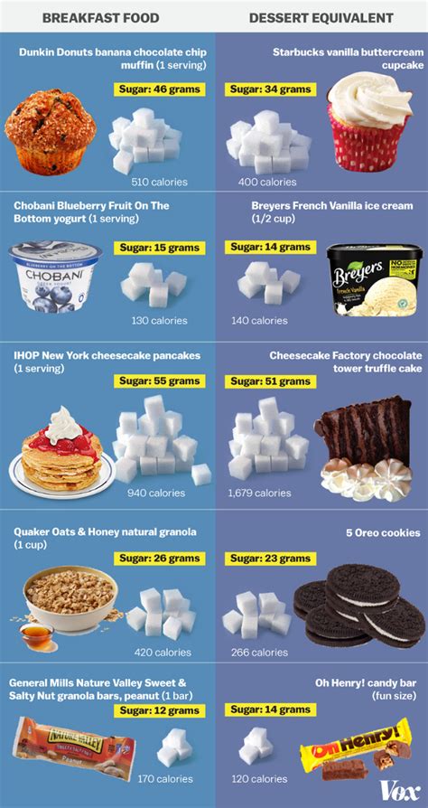 How many sugar are in all american breakfast - calories, carbs, nutrition