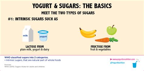 How many sugar are in all natural plain yogurt - calories, carbs, nutrition