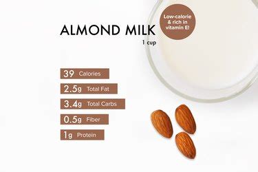 How many sugar are in almond - calories, carbs, nutrition