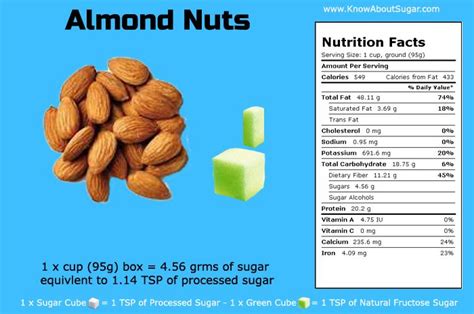 How many sugar are in almond & honey granola - calories, carbs, nutrition