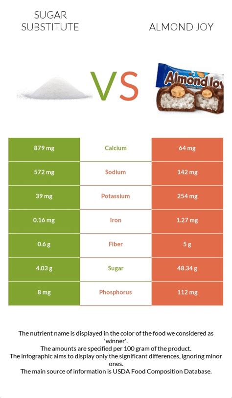 How many sugar are in almond joy - calories, carbs, nutrition