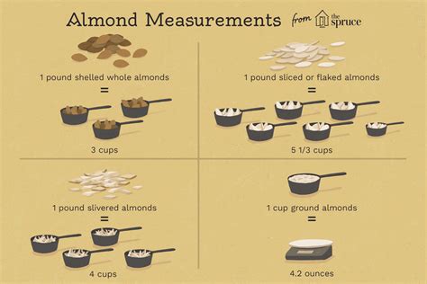 How many sugar are in almond meal - calories, carbs, nutrition