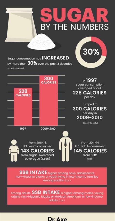 How many sugar are in american - calories, carbs, nutrition