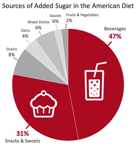 How many sugar are in american blt - calories, carbs, nutrition