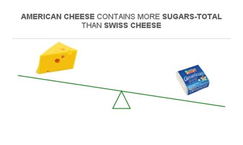 How many sugar are in american swiss cheese slice (43034.1) - calories, carbs, nutrition