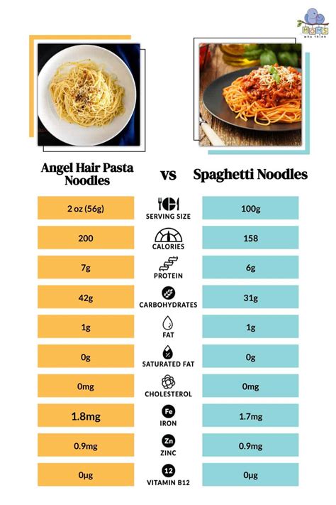 How many sugar are in angel hair noodles - calories, carbs, nutrition