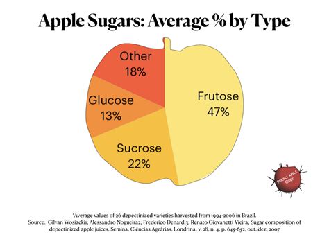 How many sugar are in appelcider droog - calories, carbs, nutrition