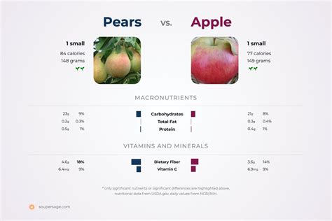How many sugar are in apple, pear & raisin filling - calories, carbs, nutrition