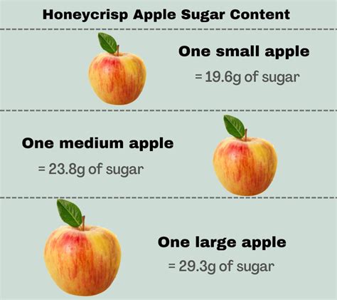 How many sugar are in apple bake - calories, carbs, nutrition