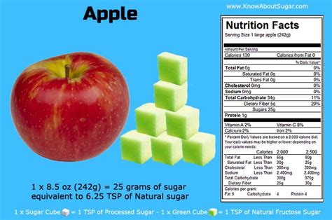 How many sugar are in apple bites - calories, carbs, nutrition