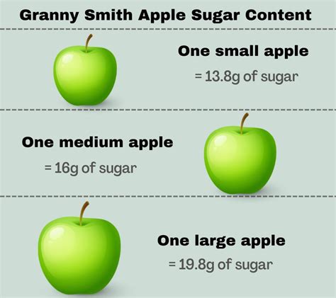 How many sugar are in apple granny smith - calories, carbs, nutrition