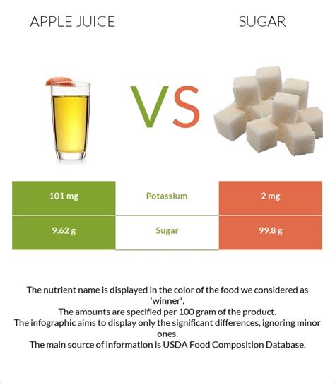 How many sugar are in apple juice - canned or bottled, unsweetened - calories, carbs, nutrition