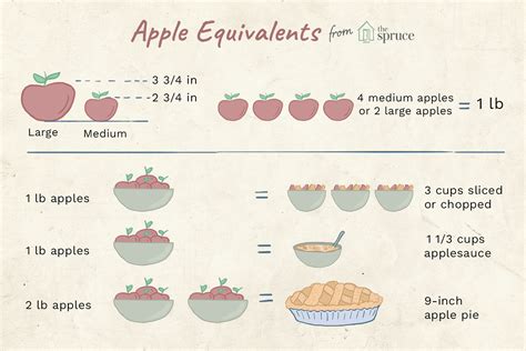 How many sugar are in apple pie 2 - calories, carbs, nutrition