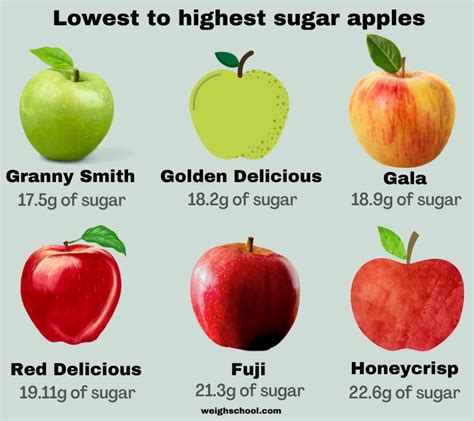 How many sugar are in apple topping - calories, carbs, nutrition