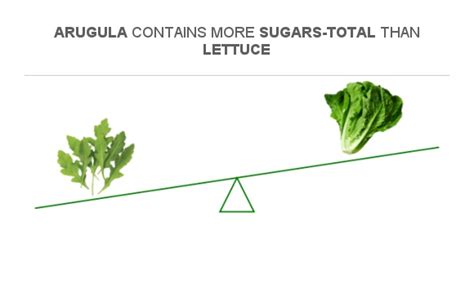 How many sugar are in arugula & prosciutto eppie - calories, carbs, nutrition