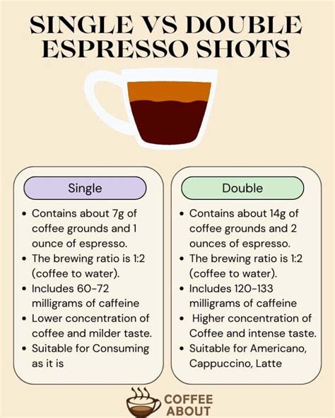 How many sugar are in aspretto espresso double (double shot) - calories, carbs, nutrition