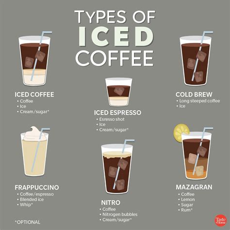 How many sugar are in aspretto iced coffee with flavor shot 16 oz - calories, carbs, nutrition