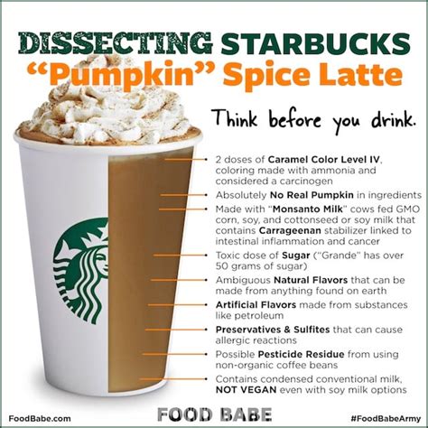 How many sugar are in aspretto latte pumpkin spice 16 oz - calories, carbs, nutrition