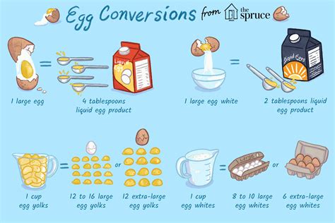 How many sugar are in assorted eggs - calories, carbs, nutrition