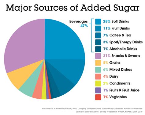 How many sugar are in assorted pies - calories, carbs, nutrition