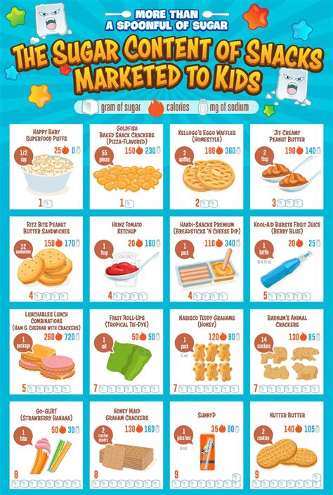 How many sugar are in assorted snacks - calories, carbs, nutrition