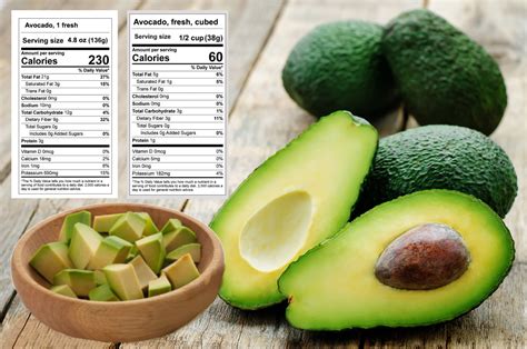 How many sugar are in avocado, fresh, organic - calories, carbs, nutrition