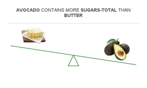 How many sugar are in avocado butter - calories, carbs, nutrition