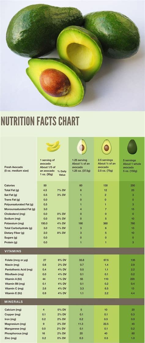 How many sugar are in avocado toast - calories, carbs, nutrition