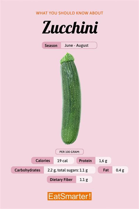 How many sugar are in baby zucchini - calories, carbs, nutrition