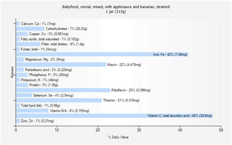 How many sugar are in babyfood, cereal, mixed, with applesauce and bananas, strained - calories, carbs, nutrition
