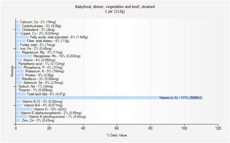 How many sugar are in babyfood, dinner, vegetables and dumplings and beef, strained - calories, carbs, nutrition