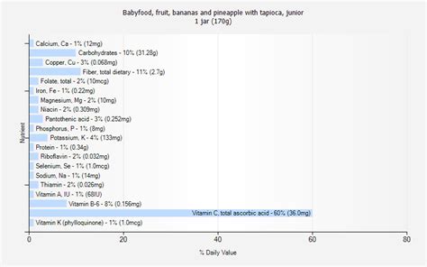 How many sugar are in babyfood, fruit, bananas and pineapple with tapioca, junior - calories, carbs, nutrition