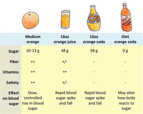 How many sugar are in babyfood, juice, orange - calories, carbs, nutrition