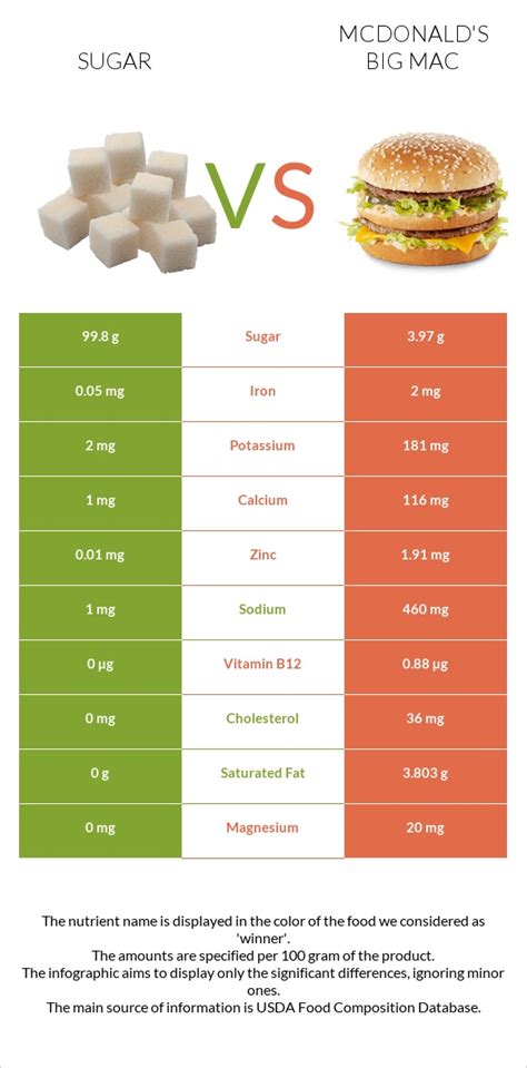 How many sugar are in bacon mac & cheese - calories, carbs, nutrition